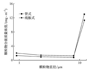 湿式电除尘