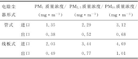 湿式电除尘