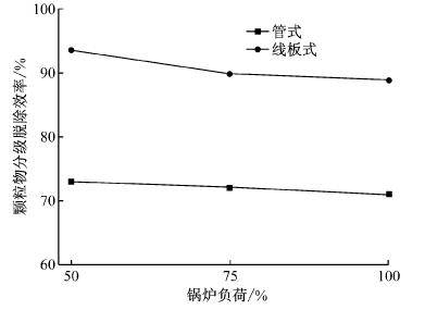 湿式电除尘