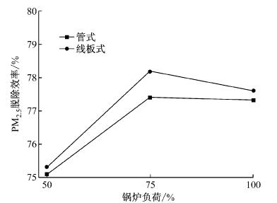 湿式电除尘