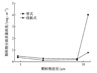 湿式电除尘