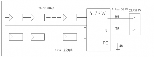 分布式家用光伏典型设计方案