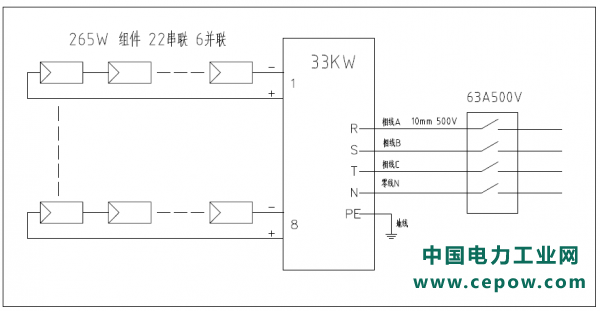 分布式工商业光伏项目典型设计方案