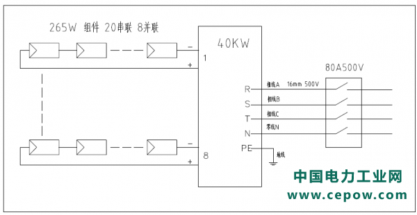 分布式工商业光伏项目典型设计方案