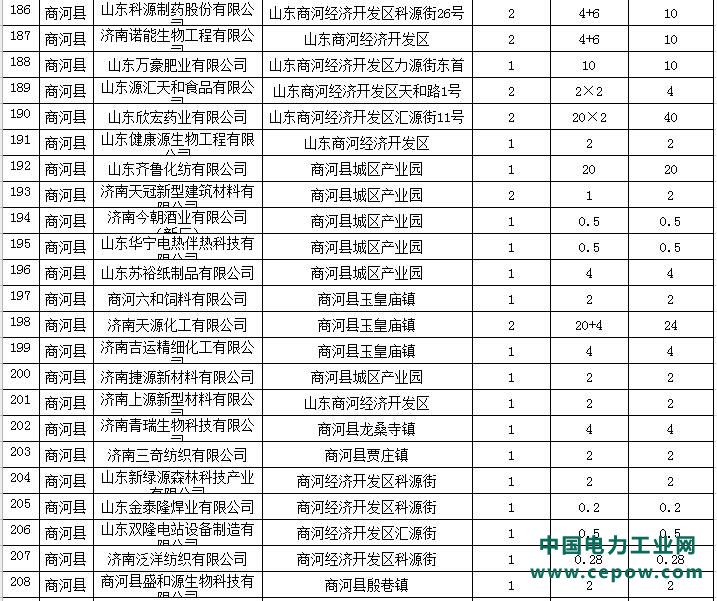 超低排放