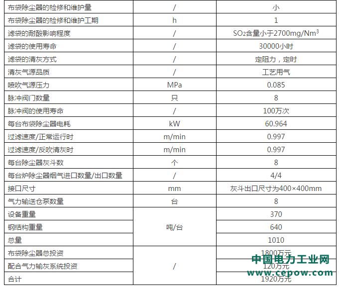 静电除尘