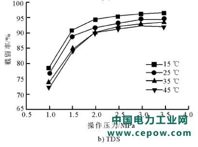 废水零排放