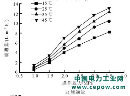 废水零排放