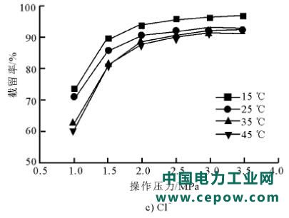 废水零排放