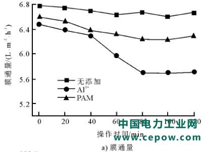 废水零排放