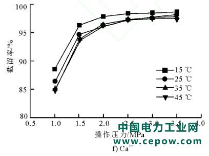 废水零排放