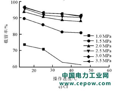 废水零排放