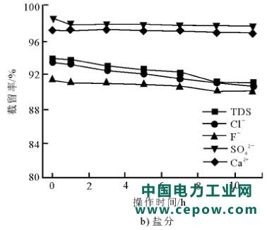 废水零排放