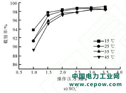 废水零排放