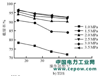 废水零排放