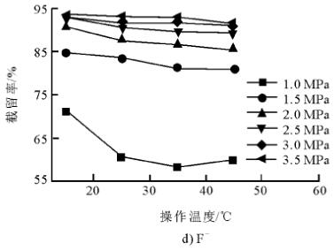 废水零排放