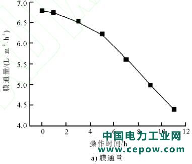 废水零排放