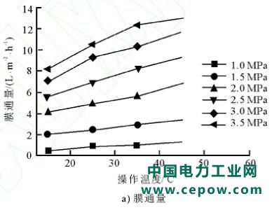 废水零排放