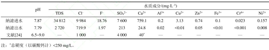 废水零排放