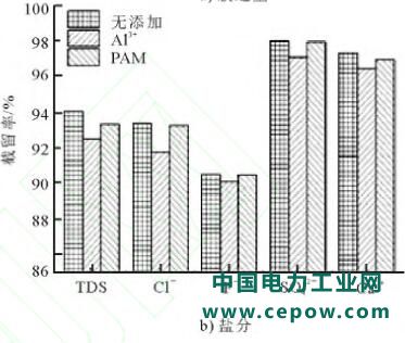 废水零排放
