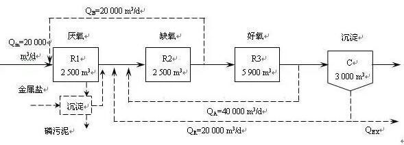 A2/O工艺