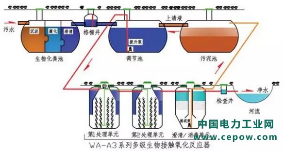 废水处理工艺