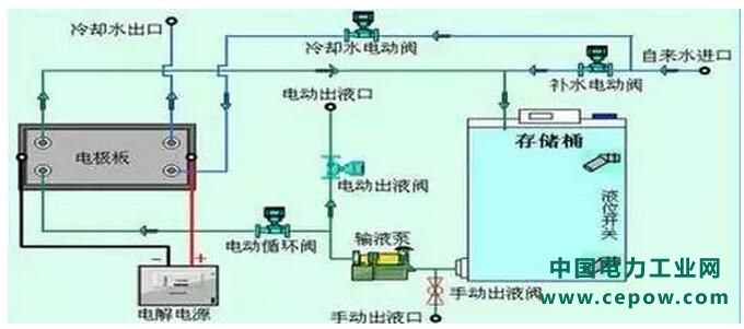 废水处理工艺