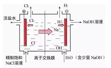 废水处理工艺