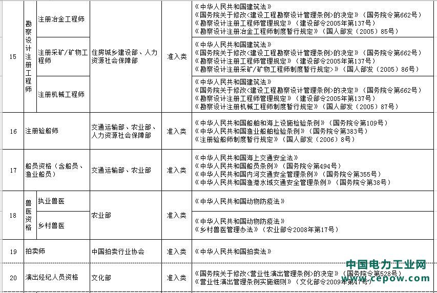 国家职业资格