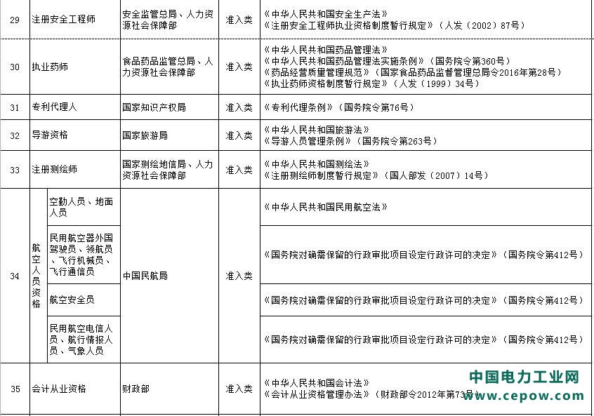 国家职业资格