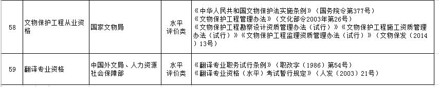 国家职业资格