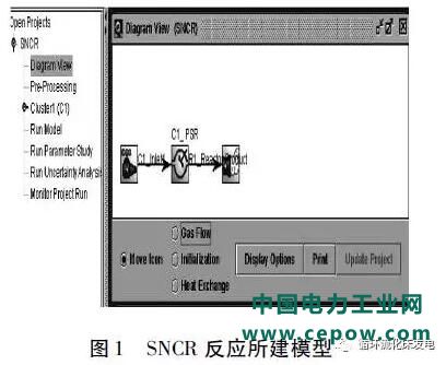 SNCR脱硝技术