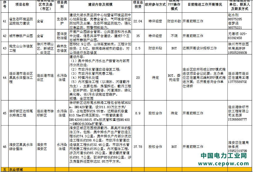 江苏省2017年传统基础设施领域政府和社会资本合作（PPP）推介项目