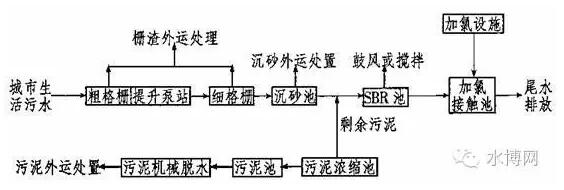 活性污泥法