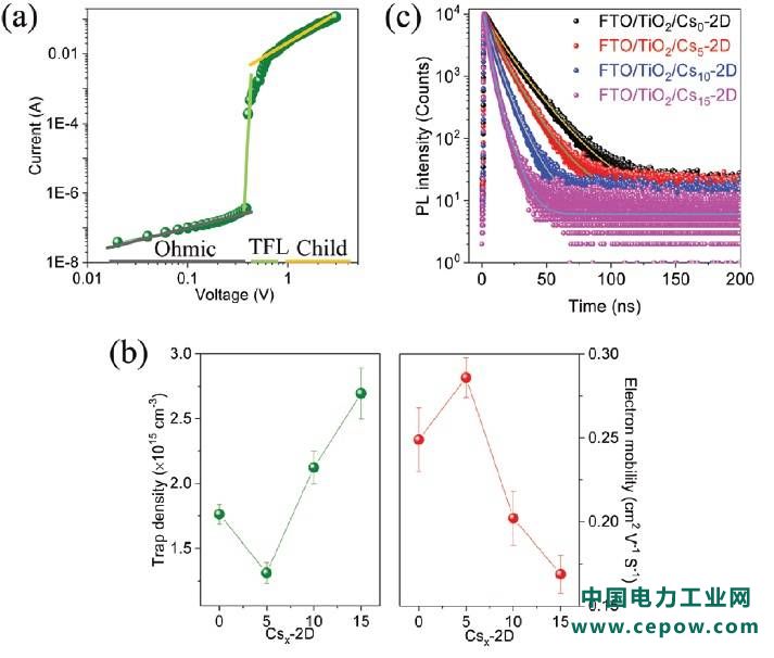 Energ. Environ. Sci.:稳定高效的铯掺杂二维钙钛矿太阳能电池
