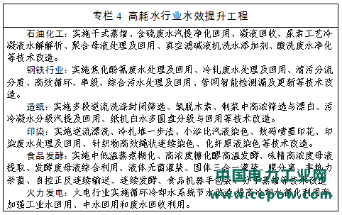 高耗水行业水效提升工程