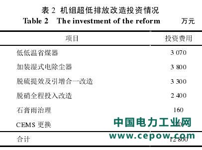 超低排放改造