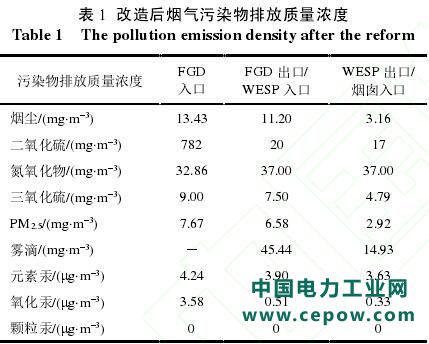 超低排放改造