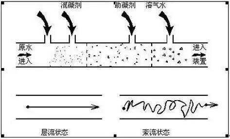 气浮机