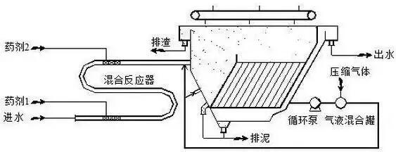 气浮机