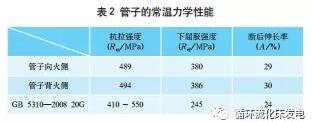 循环流化床锅炉