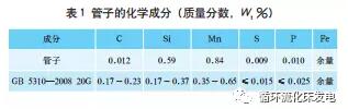 循环流化床锅炉