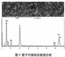 循环流化床锅炉