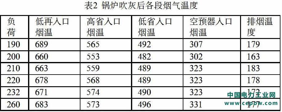 循环流化床锅炉技术