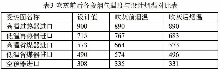 循环流化床锅炉技术