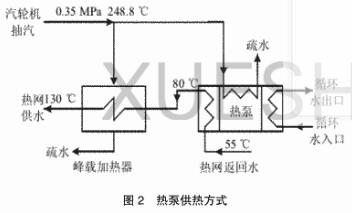 循环水余热l回收