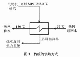 循环水余热l回收