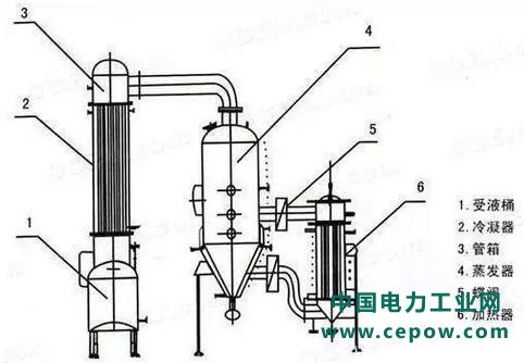 电镀废水处理技术