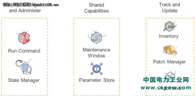 【技术集锦】解混合云管理利器AWS SSM