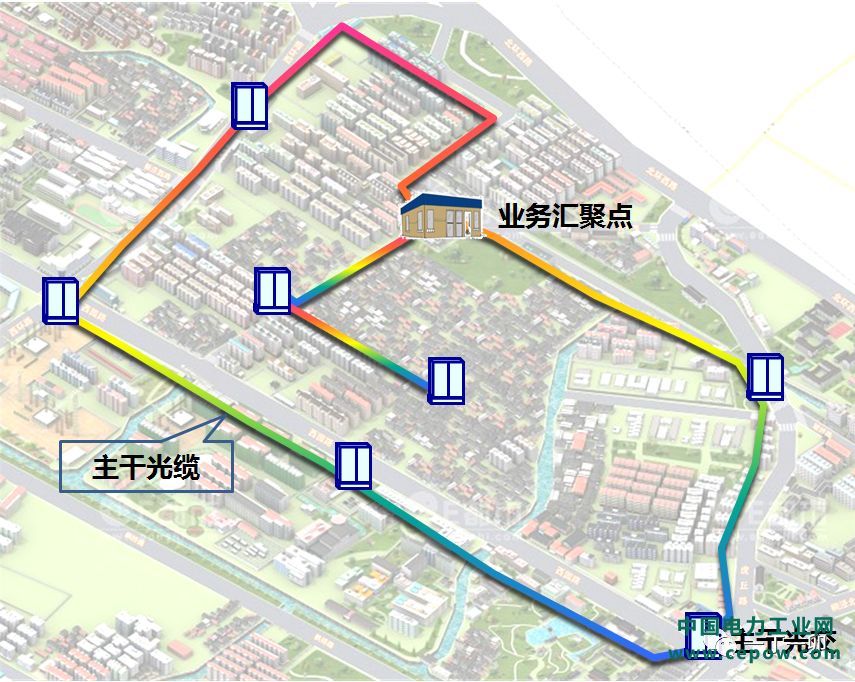 光分配网(ODN)中光缆的组网结构